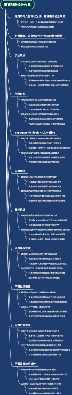 平面创意设计作品