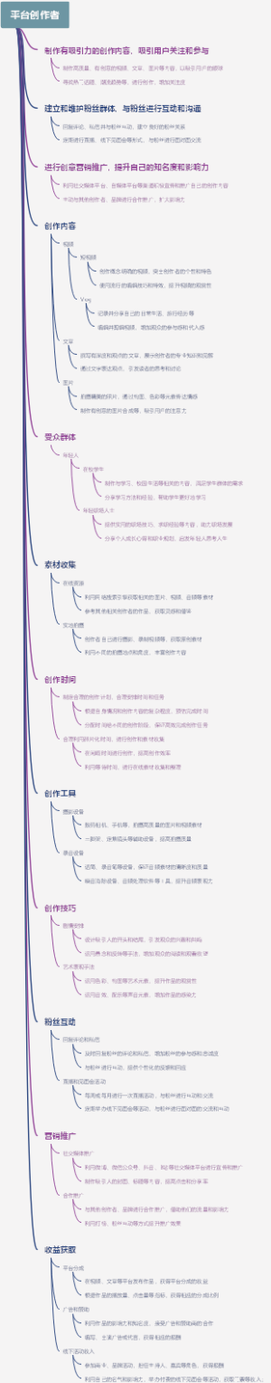 平台创作者