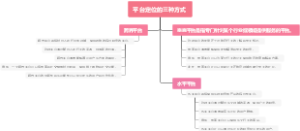 平台定位的三种方式