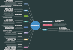 如何自学自媒体运营