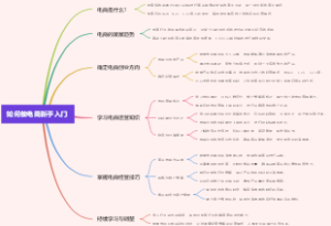 如何做电商新手入门