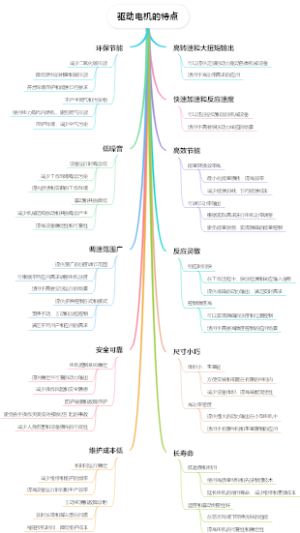 驱动电机的特点