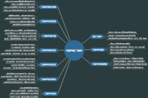 内容生成二维码