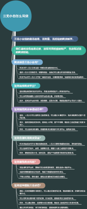三无小白怎么网贷