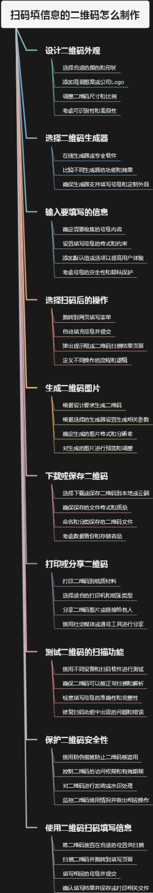 扫码填信息的二维码怎么制作