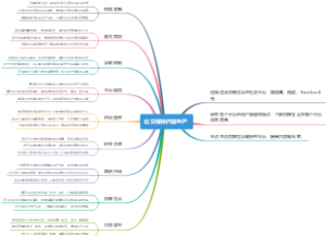 社交媒体内容生产