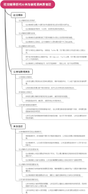 社交媒体时代公关与新闻的关系变迁