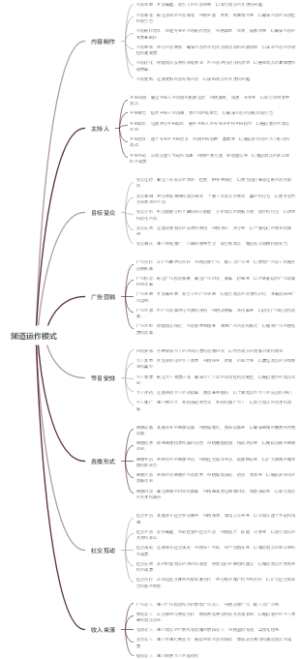 频道运作模式