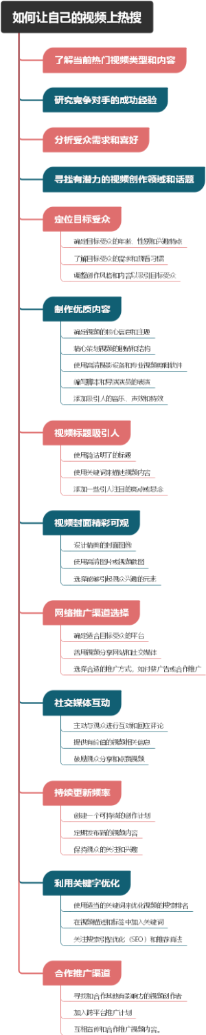 如何让自己的视频上热搜