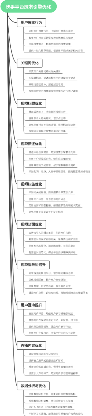 快手平台搜索引擎优化
