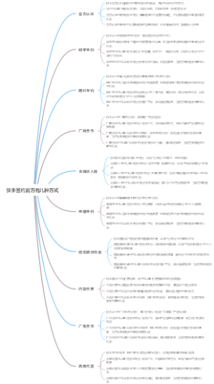 快手签约官方有几种方式