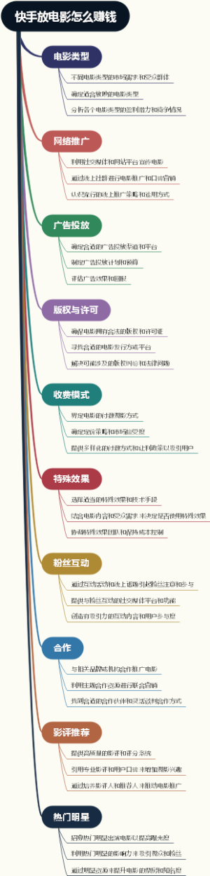 快手放电影怎么赚钱