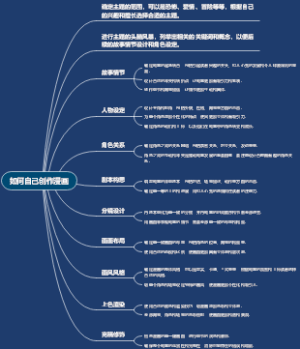 如何自己创作漫画