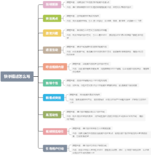 快手描述怎么写