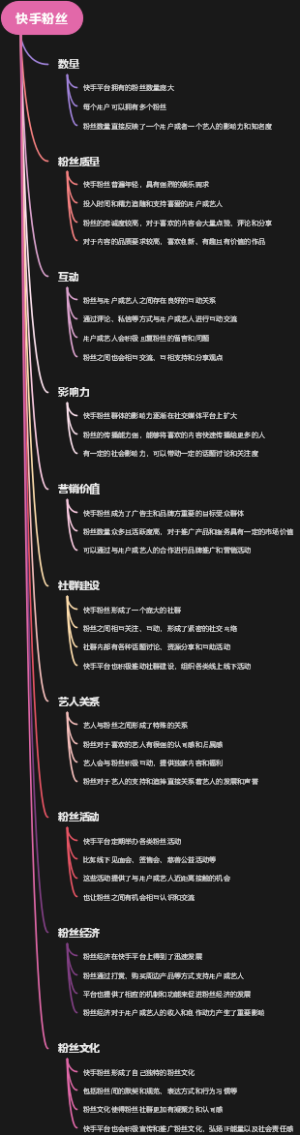 快手粉丝