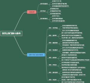 快手上热门的8大条件