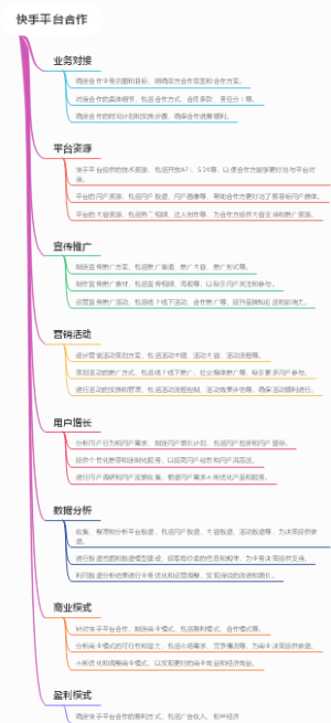 快手平台合作