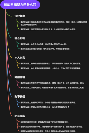 煽动网络暴力是什么罪