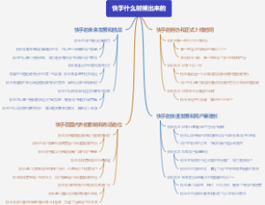 快手什么时候出来的