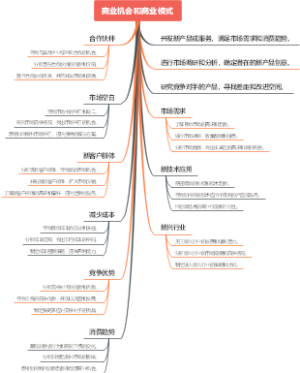 商业机会和商业模式