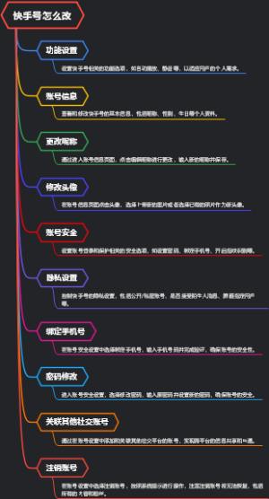 快手号怎么改