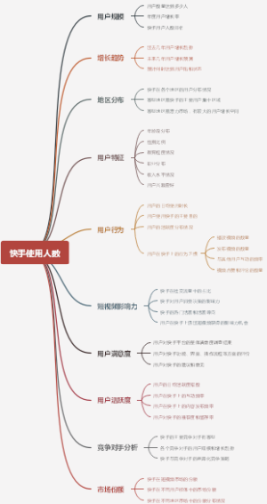 快手使用人数