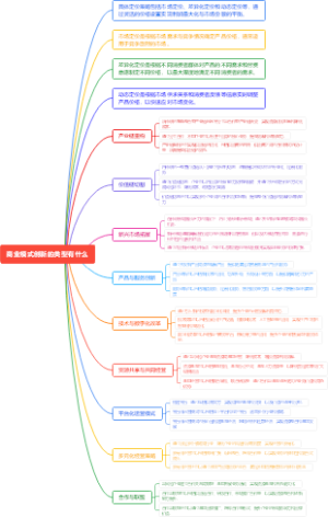 商业模式创新的类型有什么