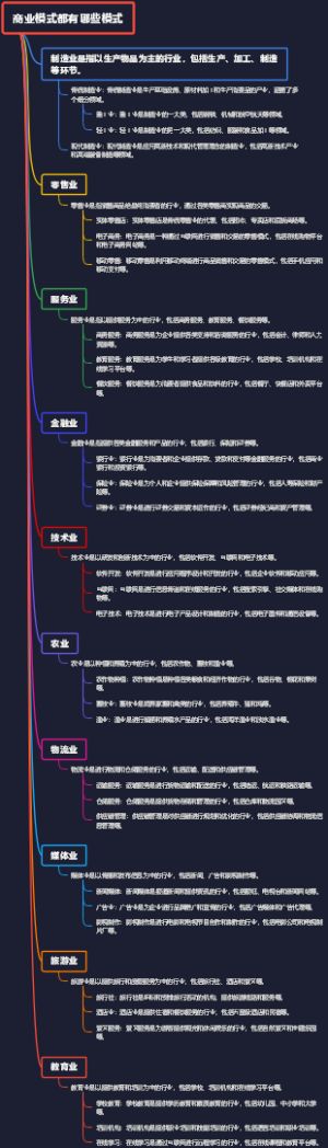 商业模式都有哪些模式