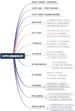 快手平台数据驱动决策