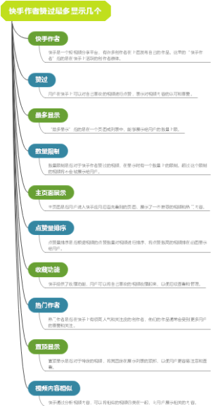 快手作者赞过最多显示几个