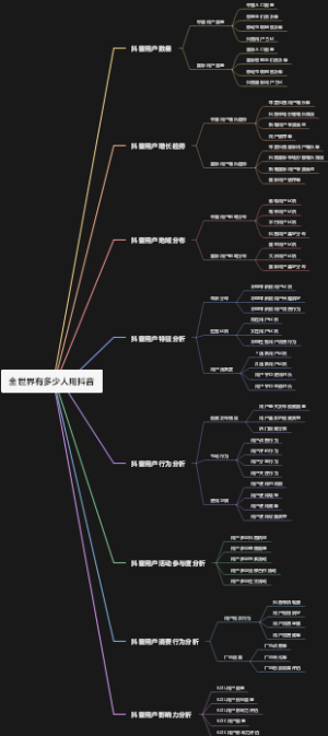 全世界有多少人用抖音