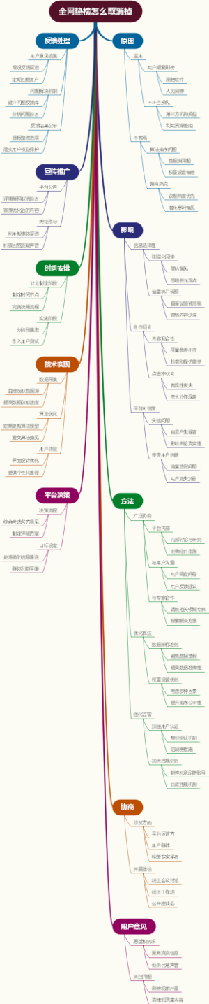 全网热榜怎么取消掉