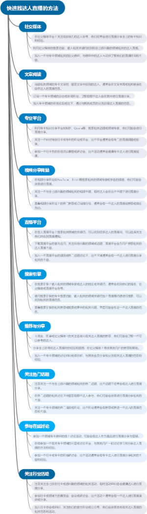 快速找达人直播的方法