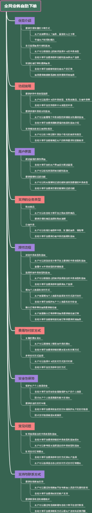 全网业务自助下单