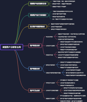 类型用户分析怎么写