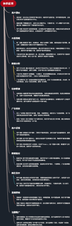 快手运营