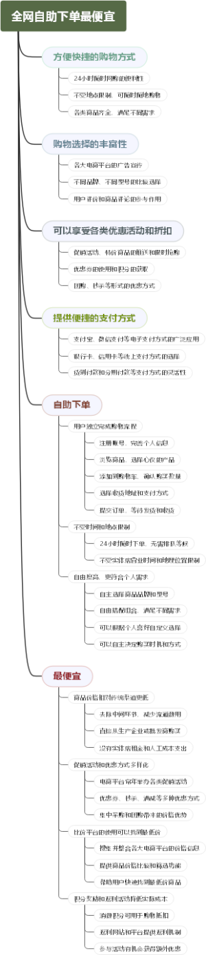 全网自助下单最便宜