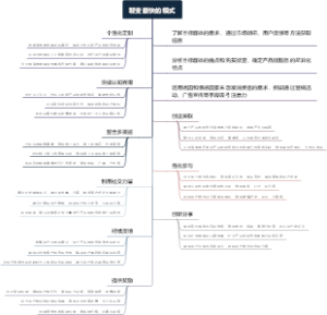 裂变最快的模式