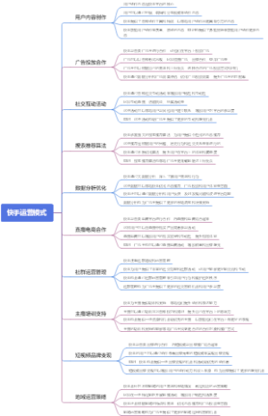快手运营模式