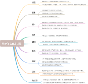 快手怎么官方认证