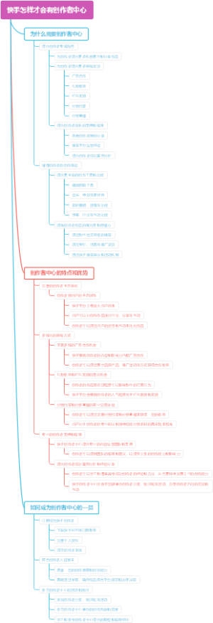 快手怎样才会有创作者中心