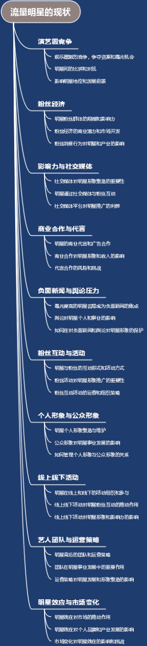 流量明星的现状