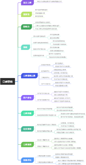口碑营销