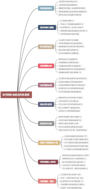 如何辨别百度百科的真假