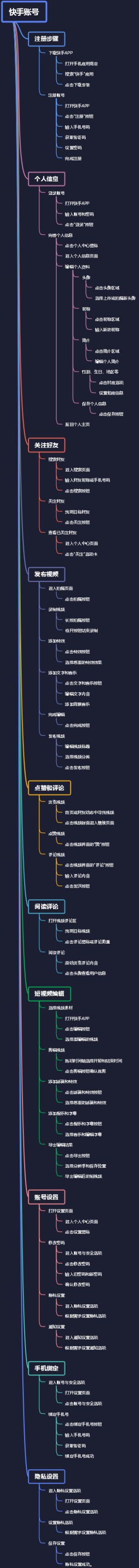 快手账号