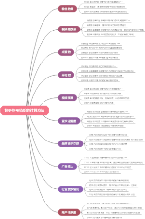快手账号估价的计算方法