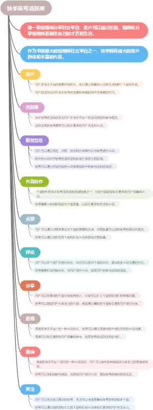 快手账号活跃度