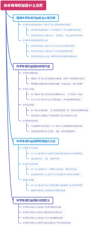 快手账号权益是什么意思