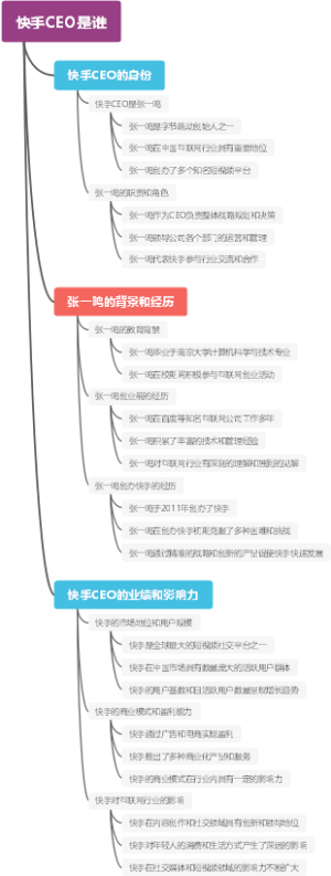 快手CEO是谁
