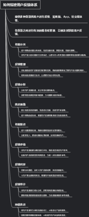如何搭建用户反馈体系